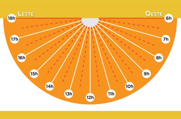 ne 263 geografia sol sombra horas relogio 01